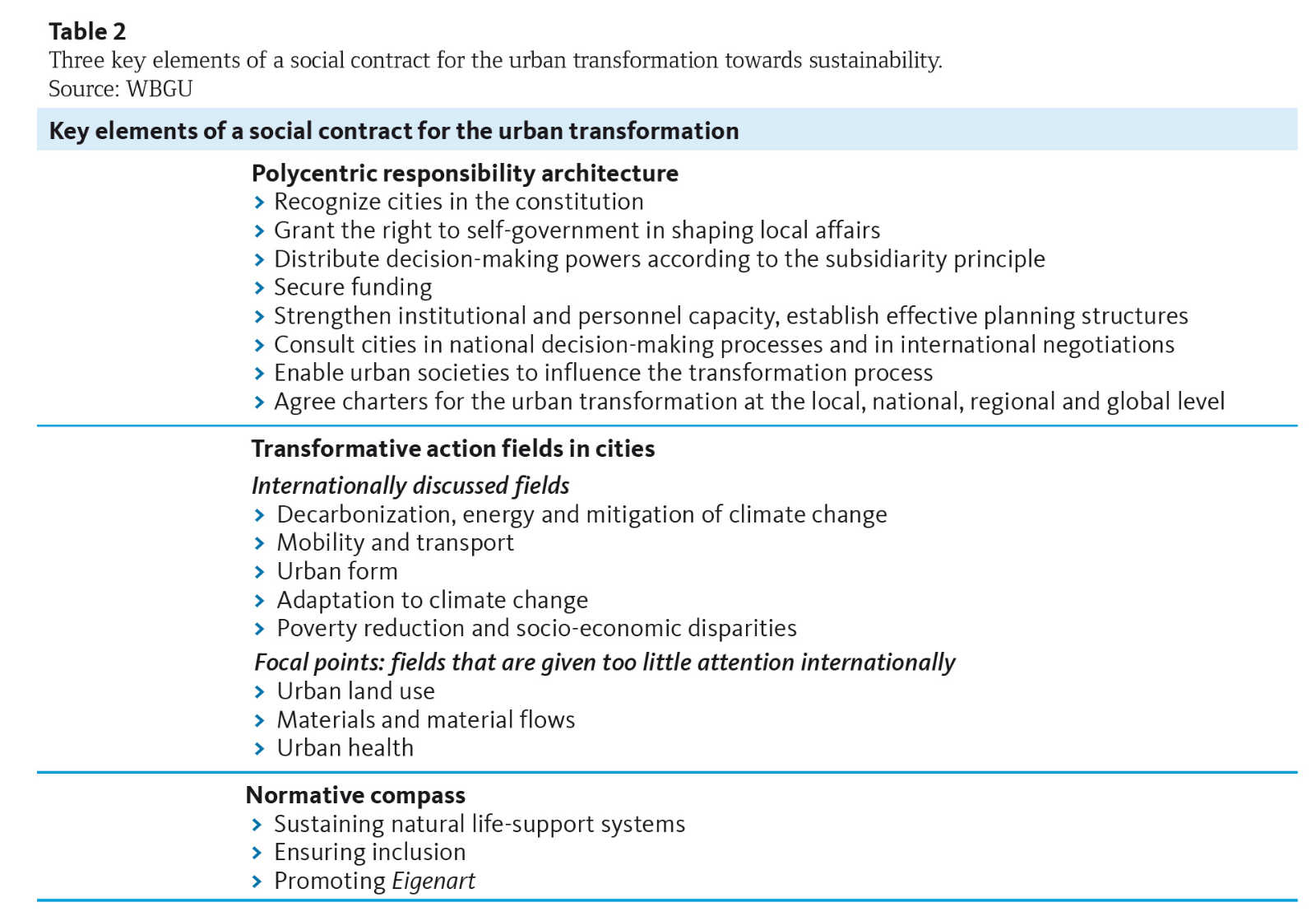 Key elements of a social contract for the urban transformation towards sustainability.